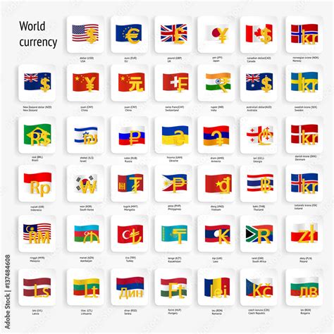 Country Capital Flag Currency