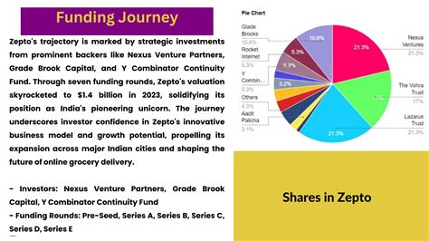 Country Capital Fund Zepto