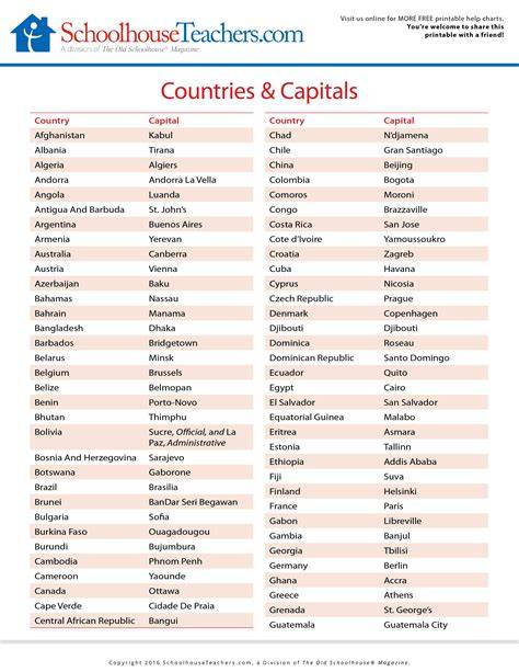 Country Capital Name 10