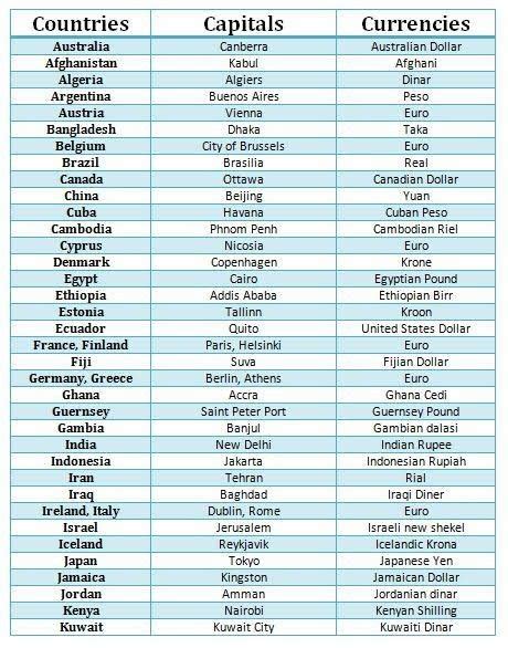 Country Capital Name 20