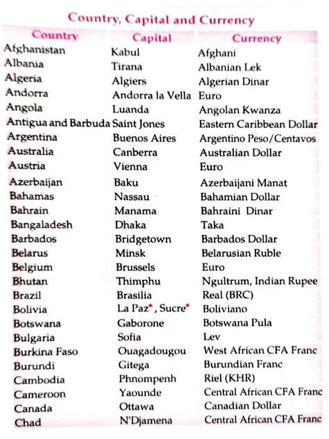 Country Capital Or Currency