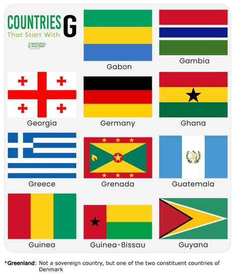 Country Capital That Starts With G