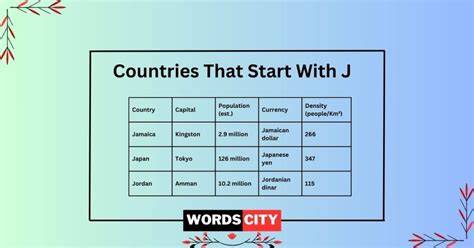 Country Capital That Starts With J