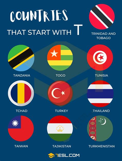 Country Capital That Starts With T