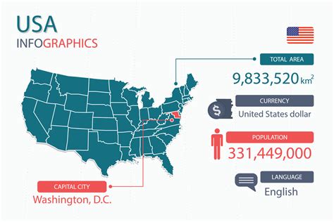 Country Capital Usa
