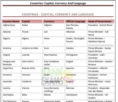 Country Capital With Language