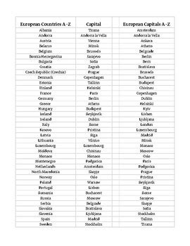 Country Capitals In Alphabetical Order