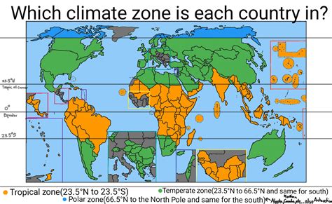 Country Climate Zone