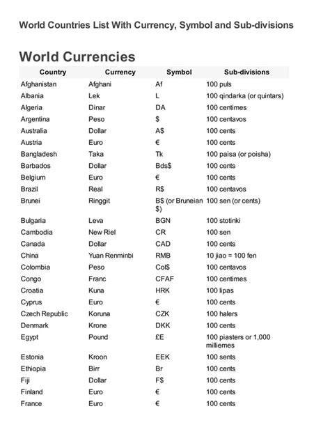 Country Currency Abbreviations