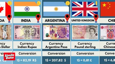 Country Currency Cheaper Than India
