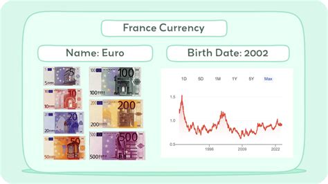 Country Currency France