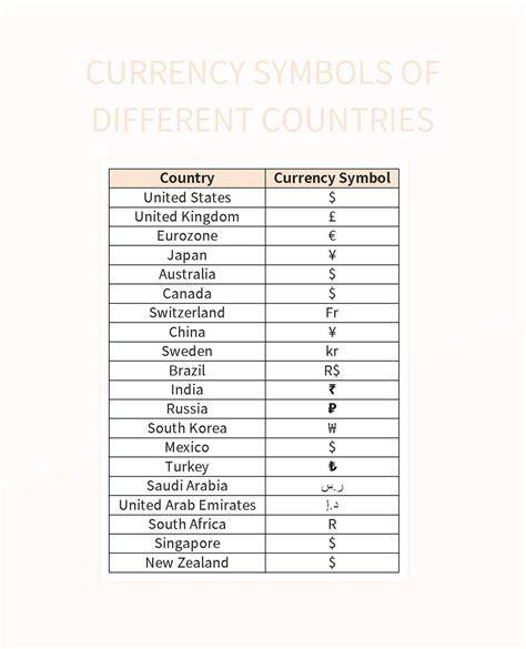 Country Currency Images With Names