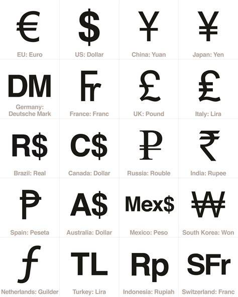 Country Currency Logo