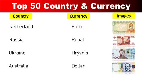 Country Currency Mcq