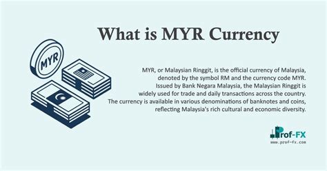 Country Currency Myr