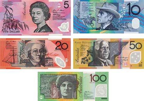 Country Currency Of Australia