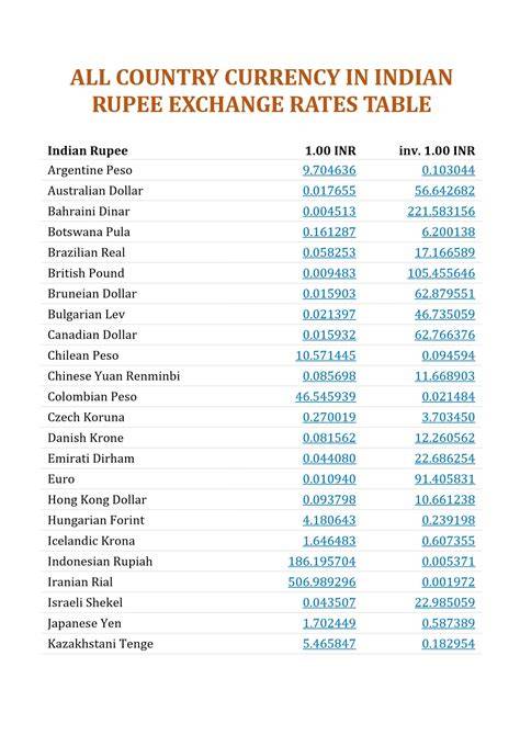 Country Currency To Inr