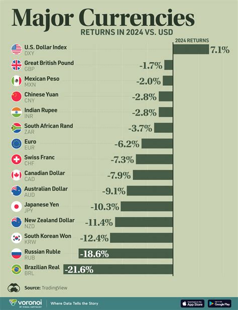Country Currency Value Chart