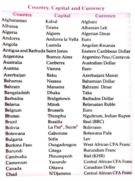 Country Currency With Capital