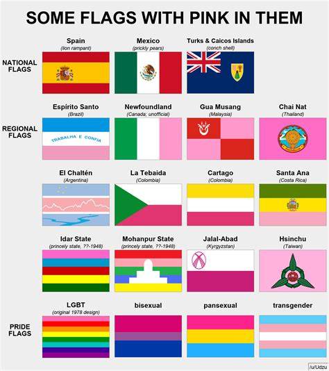 Country Flag That Has Pink Color