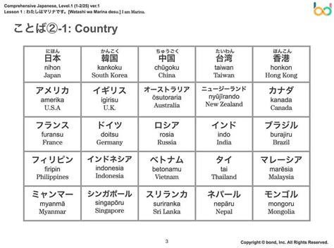 Country Japanese Language