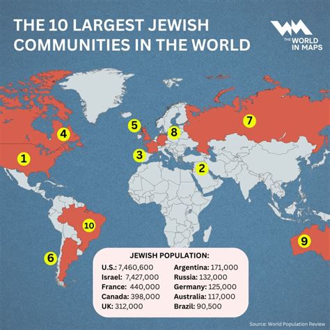 Country Jewish Population