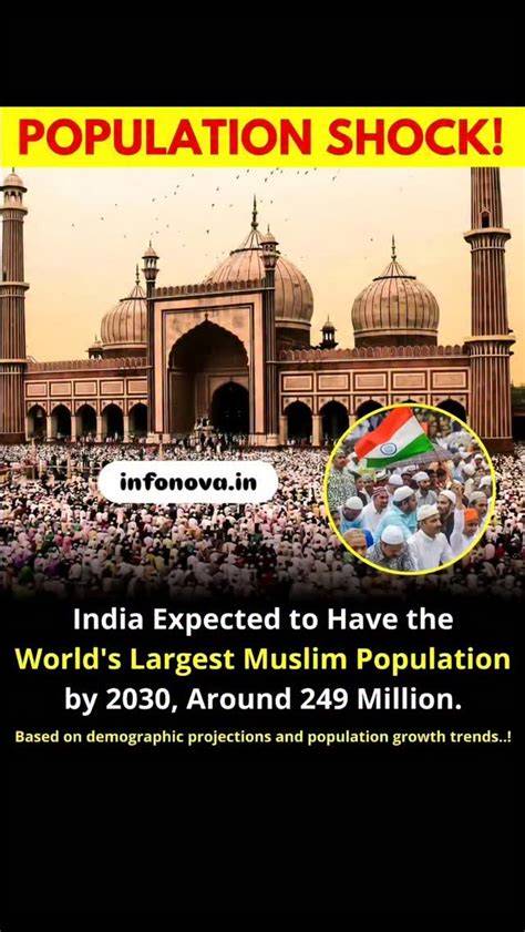 Country Ki Population