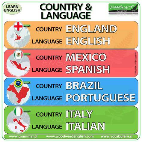 Country Language English