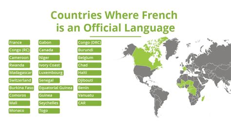 Country Language French