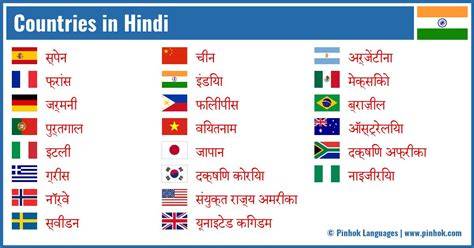 Country Language In Hindi