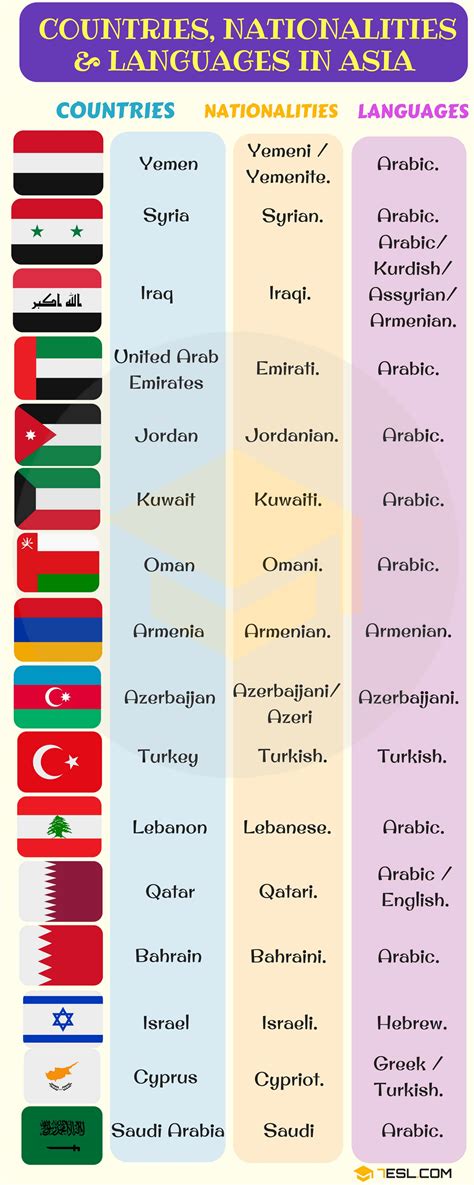 Country Language Name