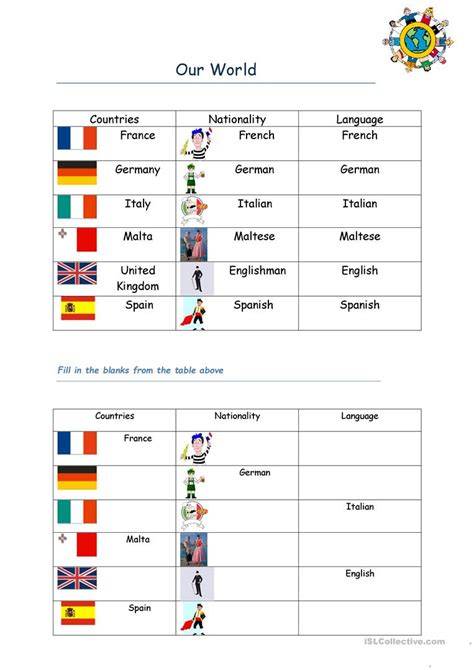 Country Language Nationality Worksheet