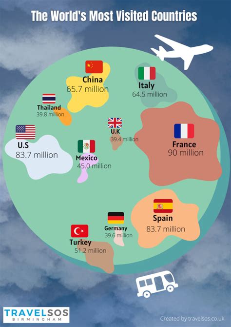 Country Map Visited