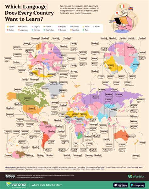 Country Most Language