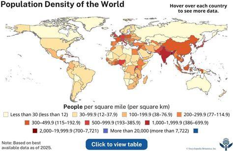 Country Most Population Density
