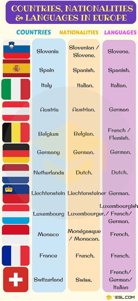 Country Nationality Language Italy