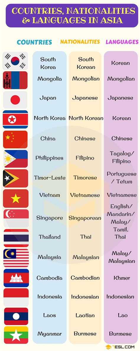 Country Nationality Language Malaysia