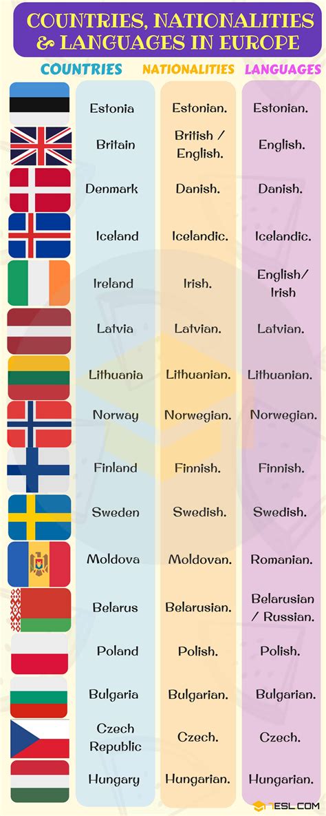 Country Nationality Language Portugal