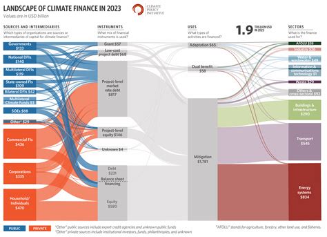 Country Platform For Climate And Nature Finance