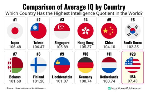 Country Population Average