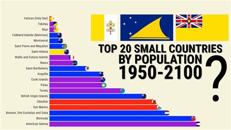 Country Population Biggest To Smallest
