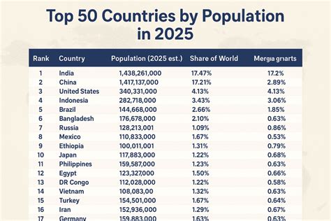 Country Population In The World 2025