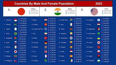 Country Population Male And Female