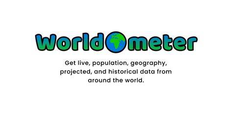 Country Population Meter