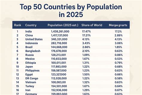 Country Population Rank List