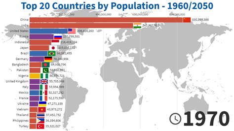 Country Population Ranking 2050