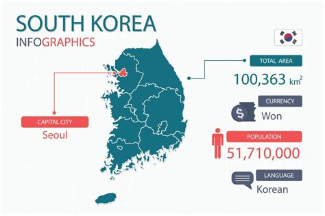 Country Population South Korea
