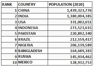 Country Population Wiki
