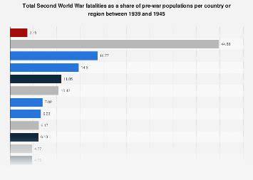 Country Populations 1939