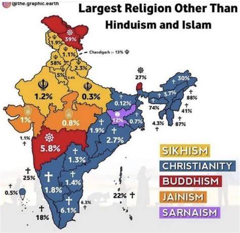 Country Religion In Hindi